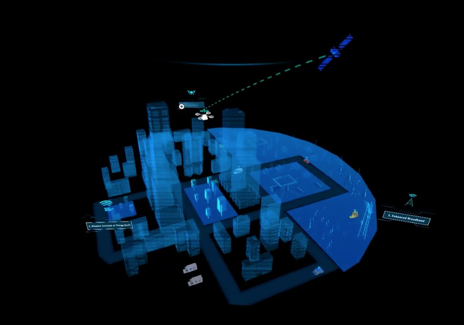 ESA 5G smart-city telemetry visualization